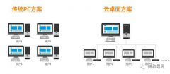 云桌面與PC臺(tái)式機(jī)比較，管理哪個(gè)更有優(yōu)勢(shì)？