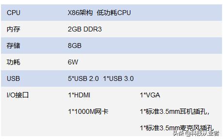 能上主課的云教室，云計(jì)算+終端方案，提升教學(xué)讓管理效率提10倍